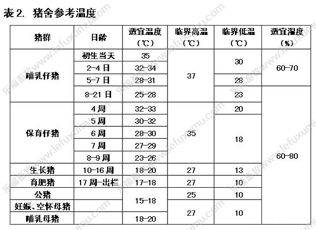 猪场电地暖_保温灯_保温灯罩