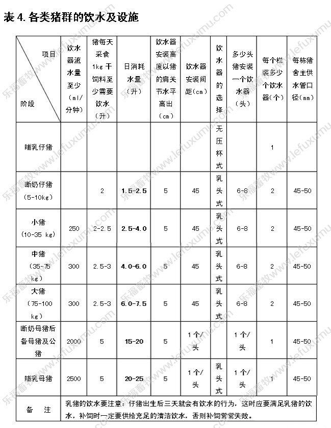 饮水碗_饮水器_进口加药器